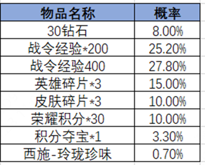 王者荣耀2024年第3期荣耀战令是什么