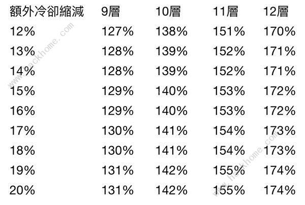 出发吧麦芬影袭0-2转超详细攻略 影袭0-2转怎么弄图片18
