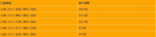梦幻西游手游60级主线剧情玄奘身世攻略