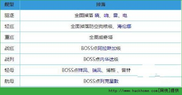 战舰少女地狱群岛捞船攻略 战舰少女地狱群岛掉落介绍