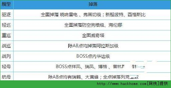战舰少女地狱群岛捞船攻略 战舰少女地狱群岛掉落介绍图片4