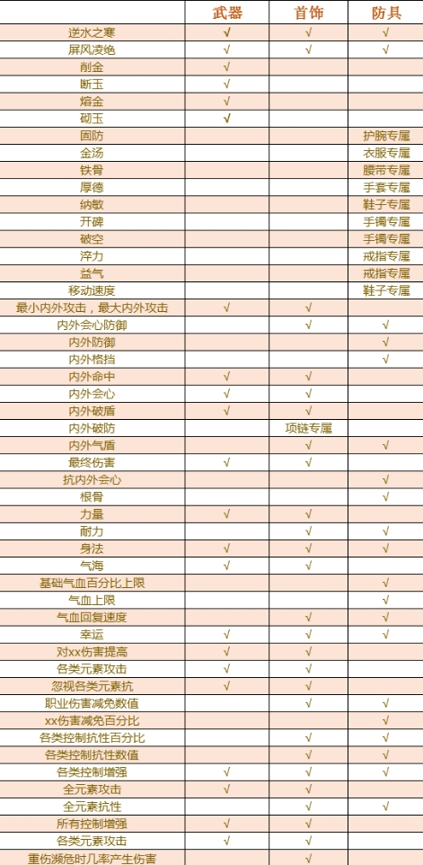 逆水寒怎么打造装备