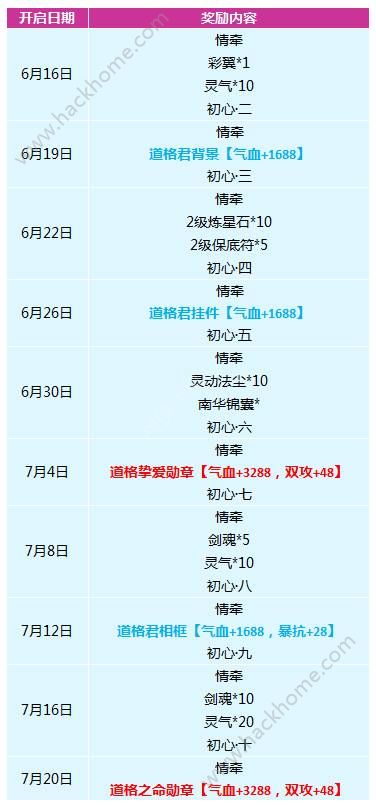 御剑情缘周年庆福利活动大全 集齐初心得专属飞剑