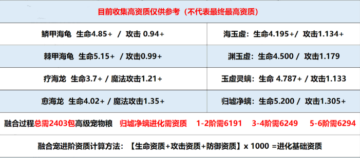 创造与魔法归墟净螭怎么融合