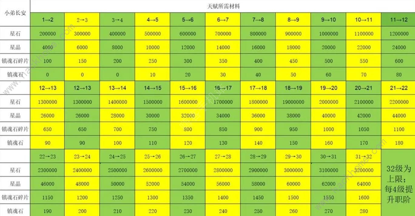陨落之地攻略大全 新手必备技巧总汇图片2