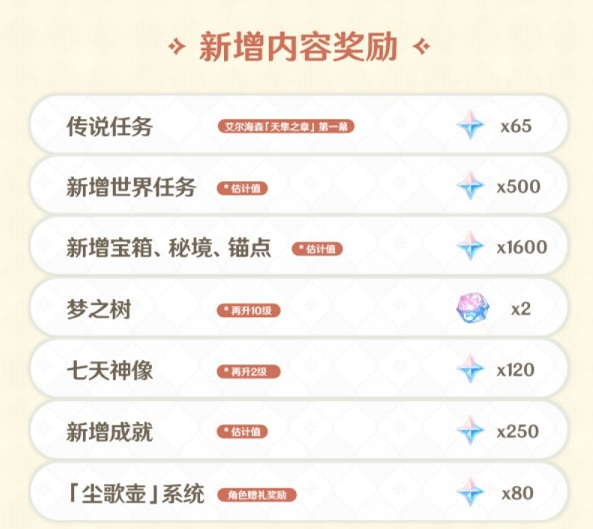 原神海灯节能获得多少原石