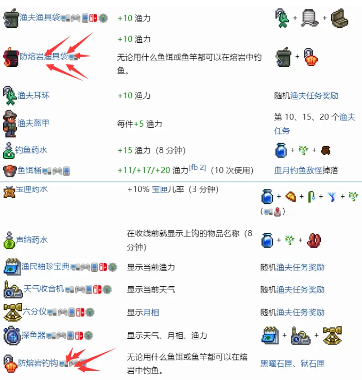 泰拉瑞亚钓鱼加成道具有哪些