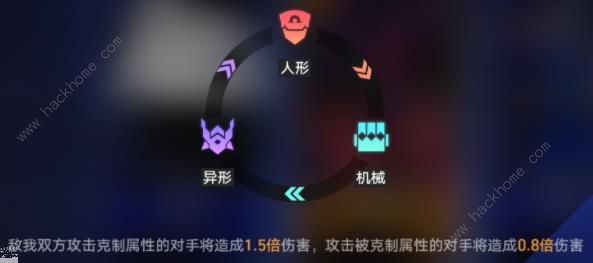 崩坏星穹铁道以太灵攻略 以太灵阵容搭配及通关技巧​