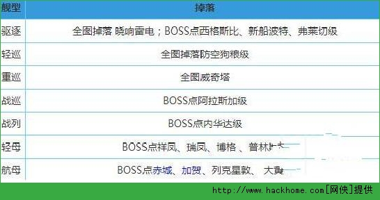 战舰少女地狱群岛捞船攻略 战舰少女地狱群岛掉落介绍图片2