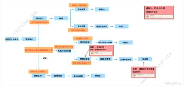 原神卡维邀约任务攻略 3.7卡维邀约任务结局达成一览图片2
