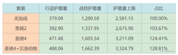 崩坏星穹铁道砂金遗器光锥抽取推荐 砂金遗器光锥优先抽哪个图片3