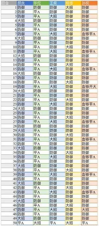 代号鸢地宫45层怎么通关