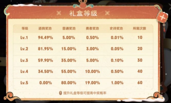 王者荣耀小兔市集史诗皮肤怎么获得