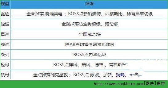战舰少女地狱群岛捞船攻略 战舰少女地狱群岛掉落介绍图片3