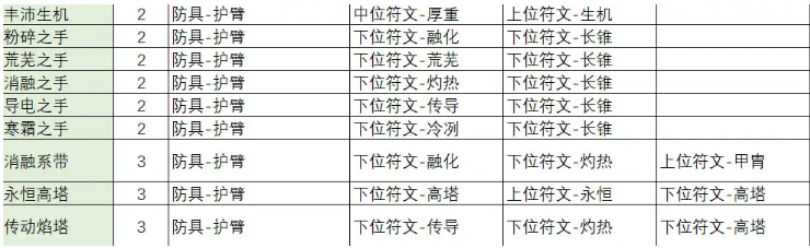 不一样传说2符文之语怎么合成