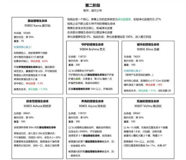 原神草龙王周本怎么打