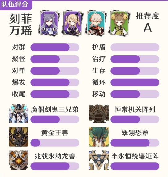 原神刻菲万瑶阵容怎么玩