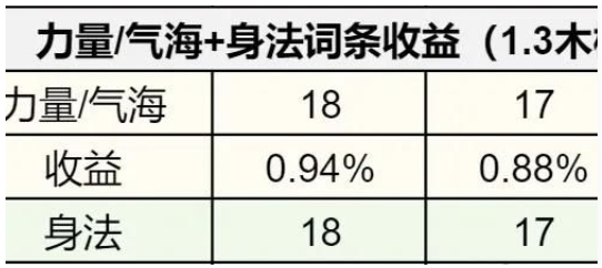 逆水寒手游1.3.1内功词条哪个好