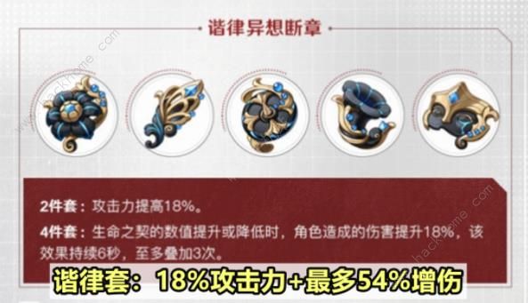 原神4.6新圣遗物值得刷吗 4.6谐律套/暇思套适配角色推荐图片2