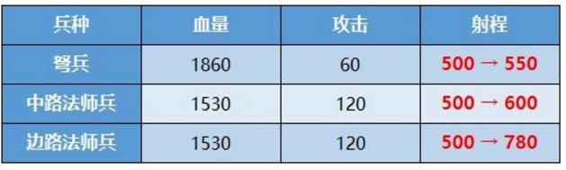 王者荣耀新版地图变化解析 新版地图调整内容汇总图片10