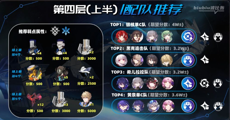 崩坏星穹铁道2.1撒诈捣虚怎么满星通关