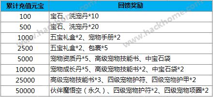 仙灵世界新服活动汇总 各种豪礼等你拿图片6