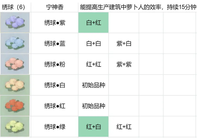 桃源深处有人家花圃育种怎么配