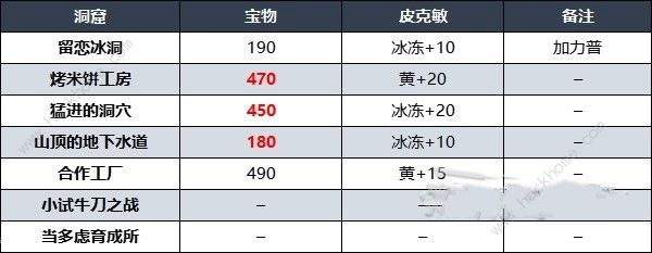 皮克敏4试玩版通关攻略大全 百分百全收集流程总汇图片2