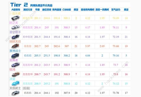 qq飞车手游10月A车强度榜2020 最新十月A车排名一览图片2