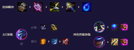 云顶之弈s8.5福牛至高天阵容怎么玩
