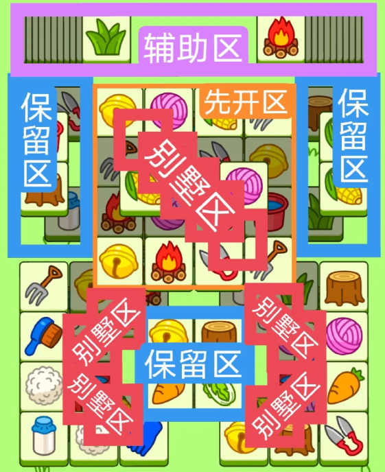 羊了个羊2.7关卡攻略2024 羊羊大世界2月7日每日一关通关详解​