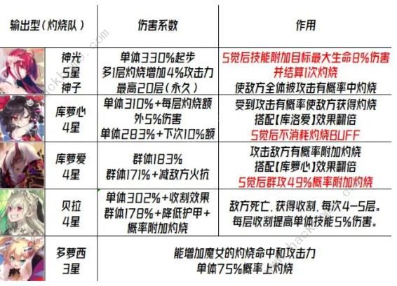 千年之旅魔女配队攻略2023 最新魔女阵容搭配推荐图片4