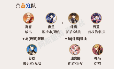 原神宵宫阵容怎么搭配