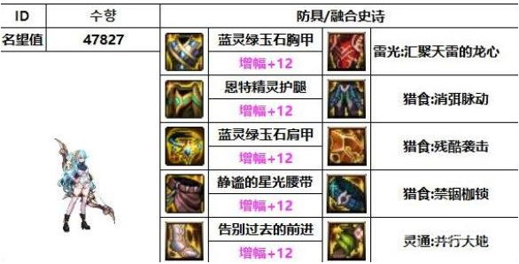 dnf旅人装备护石怎么选择