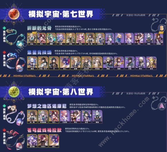 崩坏星穹铁道2.1位面分裂三倍饰品刷取优先级推荐 2.1位面分裂哪些饰品值得刷图片3