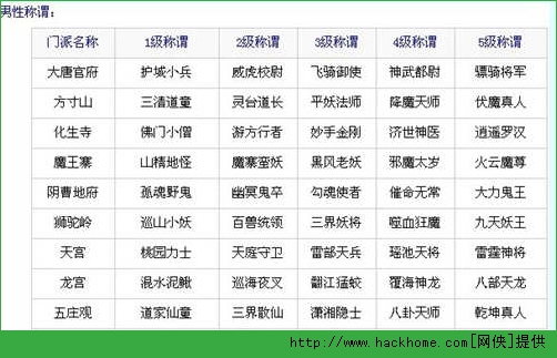 梦幻西游手游门派称谓大全分享 梦幻西游手游门派称号获得及作用解析