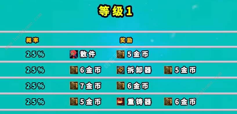 云顶之弈魔盗团羁绊奖励大全 魔盗团羁绊1-7级奖励一览
