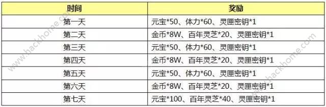 封神英雄榜手游5月11日-5月17日活动大全 累充返利活动内容详解