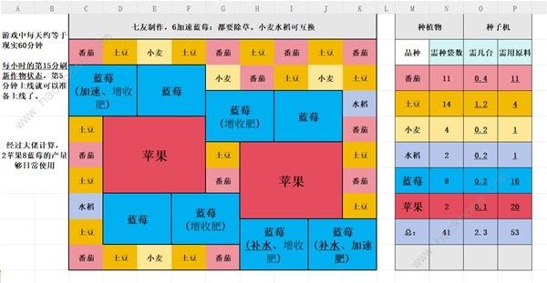 Palia蓝莓苹果种植布局攻略 蓝莓苹果怎么布局好图片2