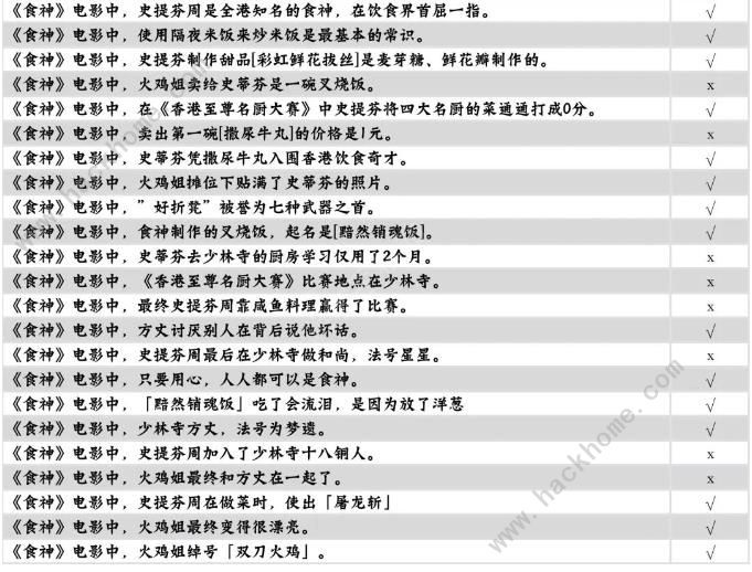 咸鱼之王食神题目答案大全 联动食神答题答案总汇图片3