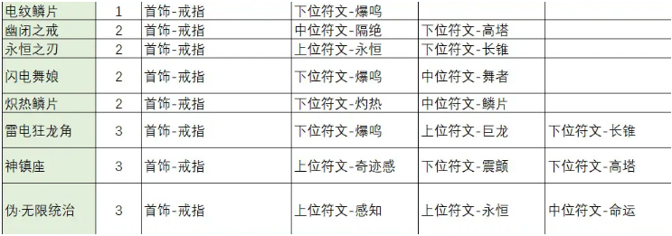 不一样传说2符文之语怎么合成