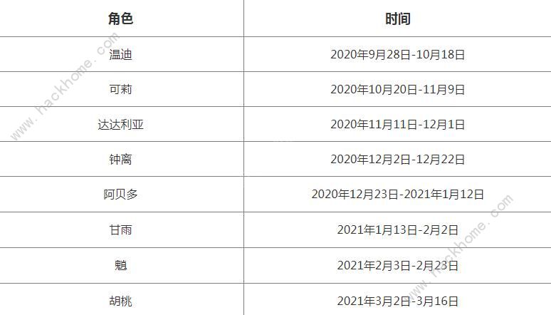 原神卡池顺序时间表2022 最新角色卡池上线安排一览图片2