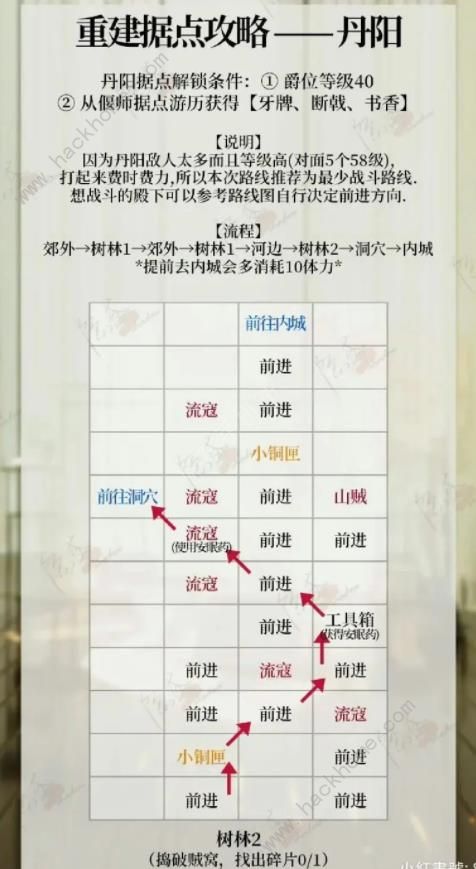 代号鸢丹阳据点行走路线攻略 丹阳据点路线是什么图片4