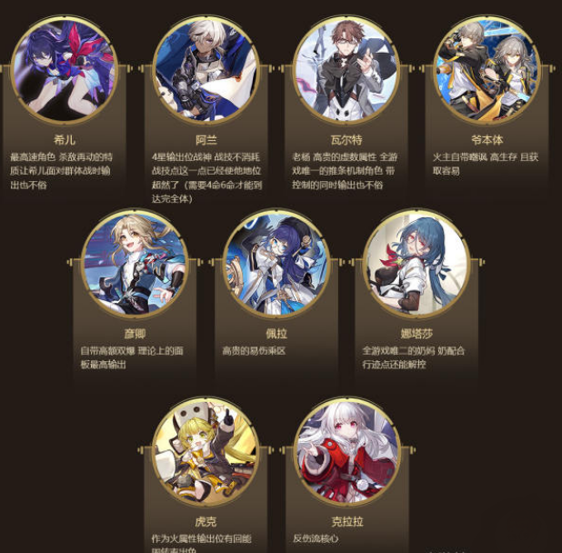 崩坏星穹铁道公测什么角色强度高