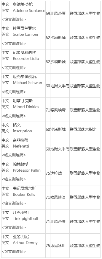 魔兽世界wlk天灾打击雕文怎么获得