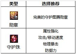 dnf旅人勋章守护珠怎么选择