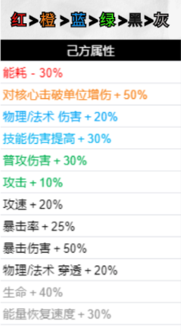 无期迷途破碎防线buff怎么选