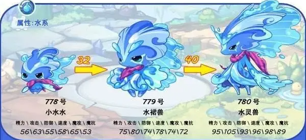 洛克王国水灵兽怎么获得