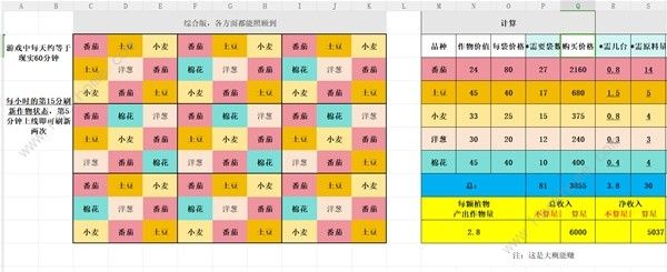 Palia种田布局攻略 种田赚钱怎么规划图片2