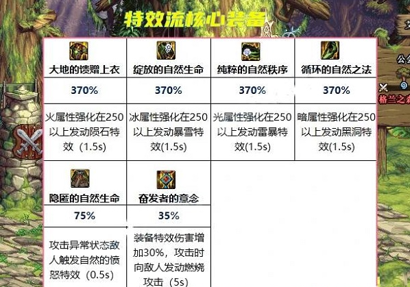 dnf大天域套怎么搭配2023